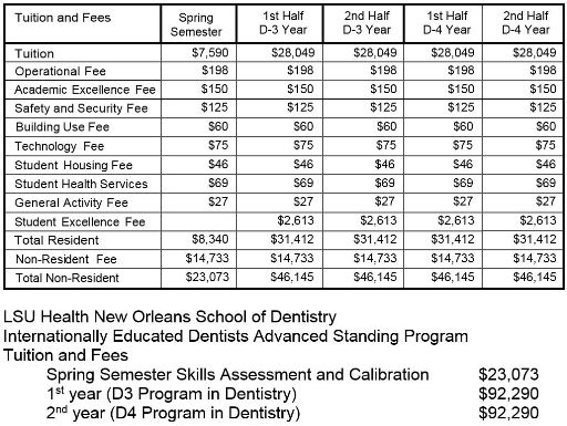IEDP Tuition and
                                                Fees